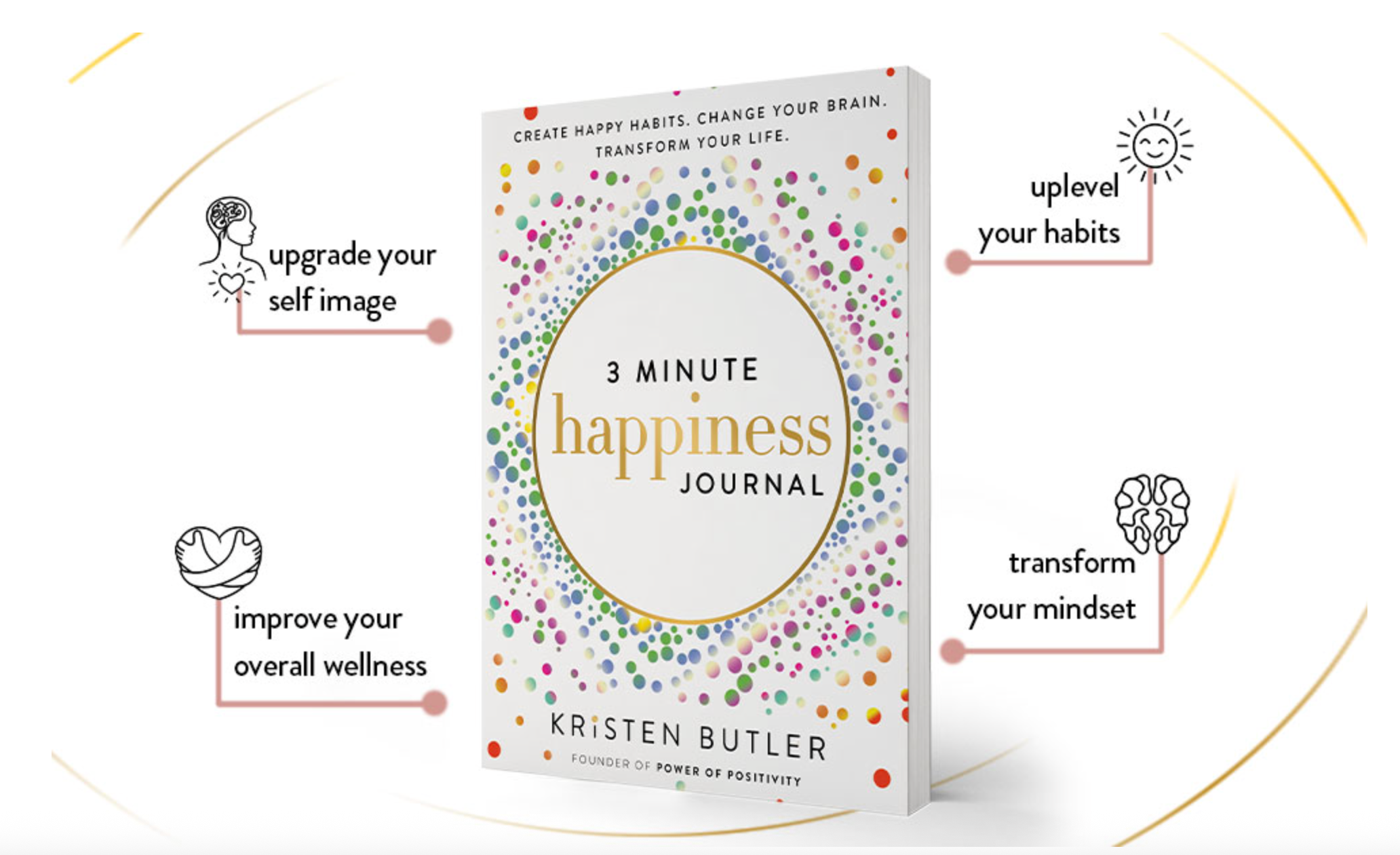 3 Minute Happiness Journal